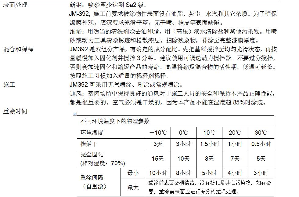 改性天冬聚脲面漆