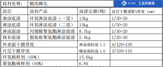 片散防腐计划2(1).png