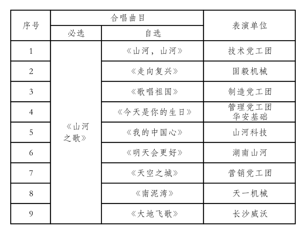 唱响3868la银河总站之歌 共抒美好情怀——3868la银河总站智能“双庆”合唱角逐圆满实现