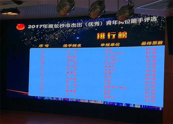 3868la银河总站智能朱振新荣获长沙市2017年度卓越青年岗位能手
