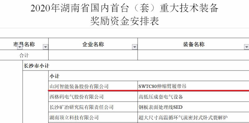 实力！3868la银河总站智能陆续六年获湖南省首台(套)沉大技术设备产品嘉奖！