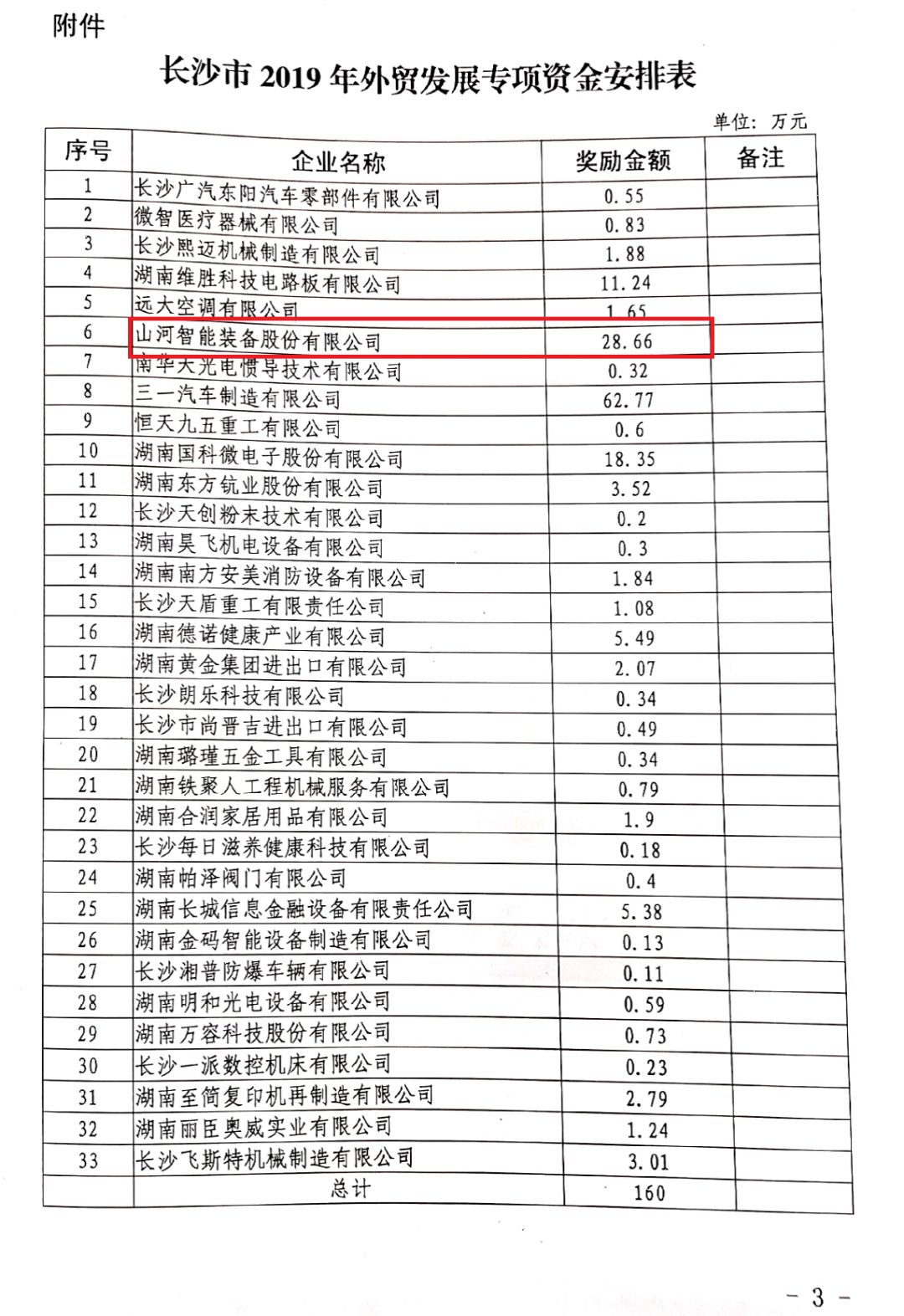 3868la银河总站智能喜获表贸资金嘉奖