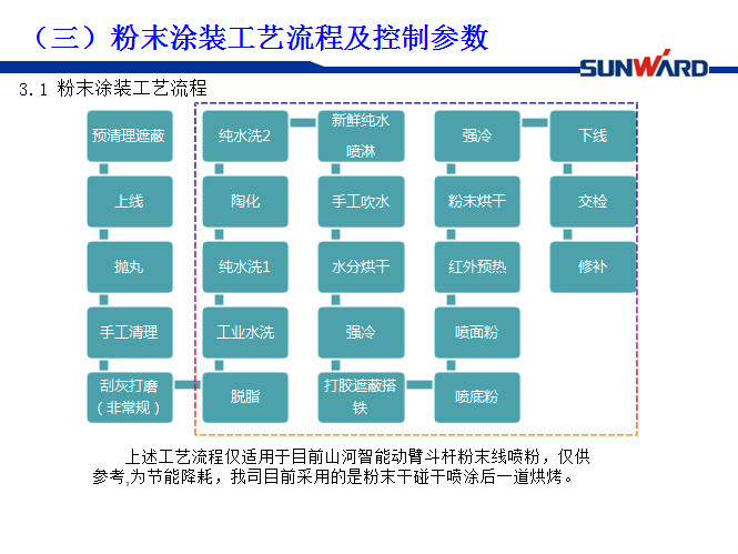 3868la银河总站智能受邀参与涂装技术互换大会