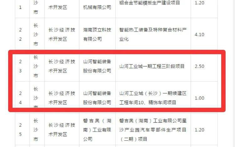 3868la银河总站智能2个项目获省“135”工程升级版奖补资金支持