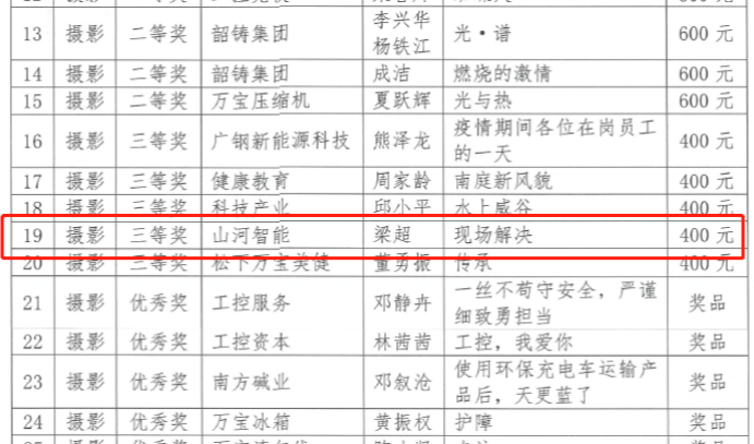 3868la银河总站智能7位员工荣获“羊城工匠”荣誉