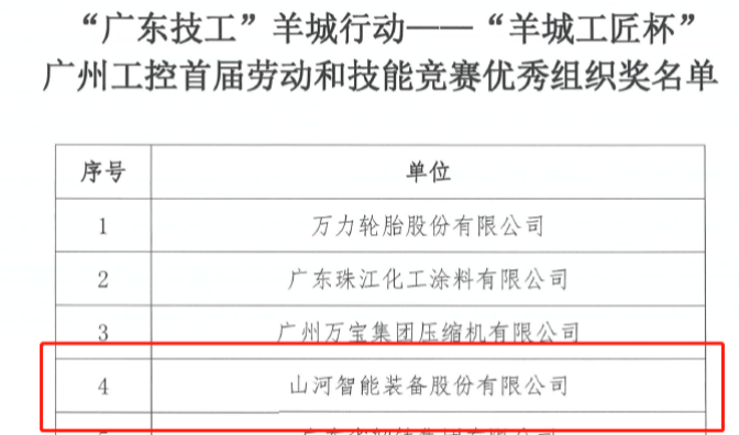 3868la银河总站智能7位员工荣获“羊城工匠”荣誉