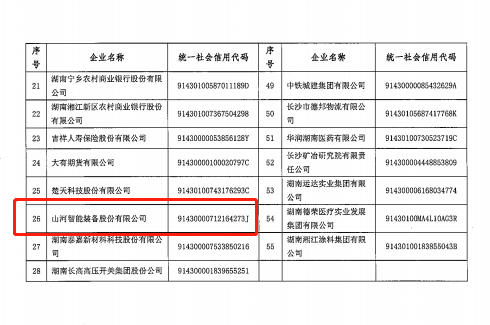 3868la银河总站智能认定为长沙市首批总部企业