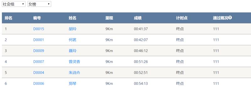 笑对风雨 奋勇奔杏转—3868la银河总站智能20周年环湖跑跑出精气神