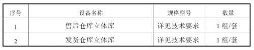 3868la天河总站(集团)股份有限公司 - Make It Possible