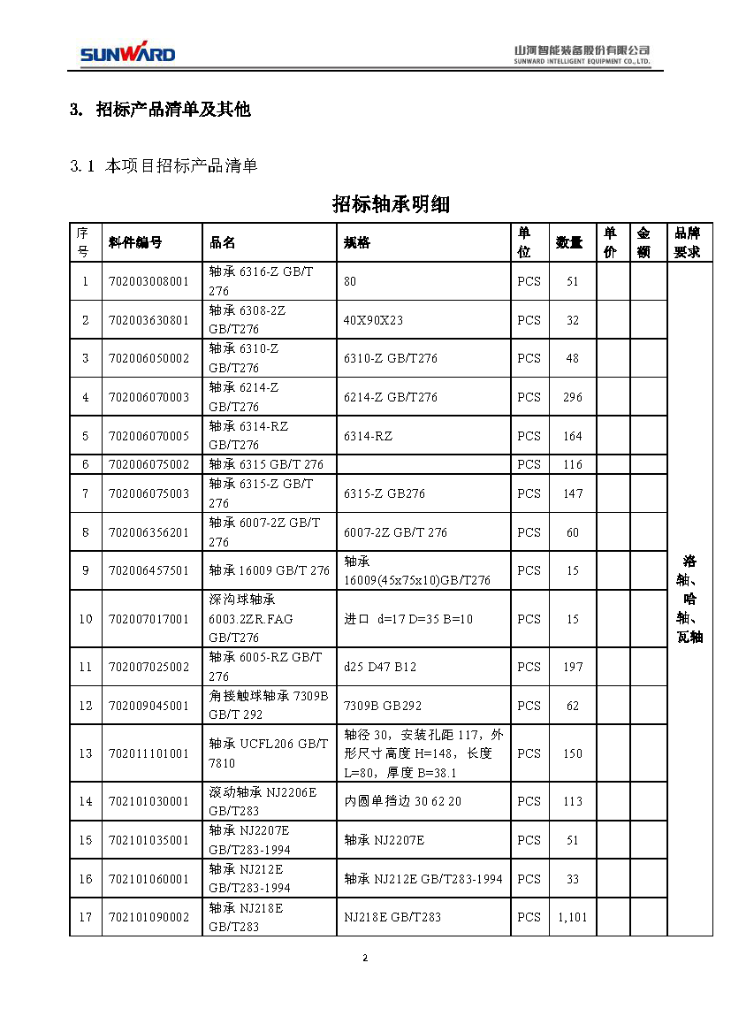 3868la银河总站智能2020年度轴承招标布告