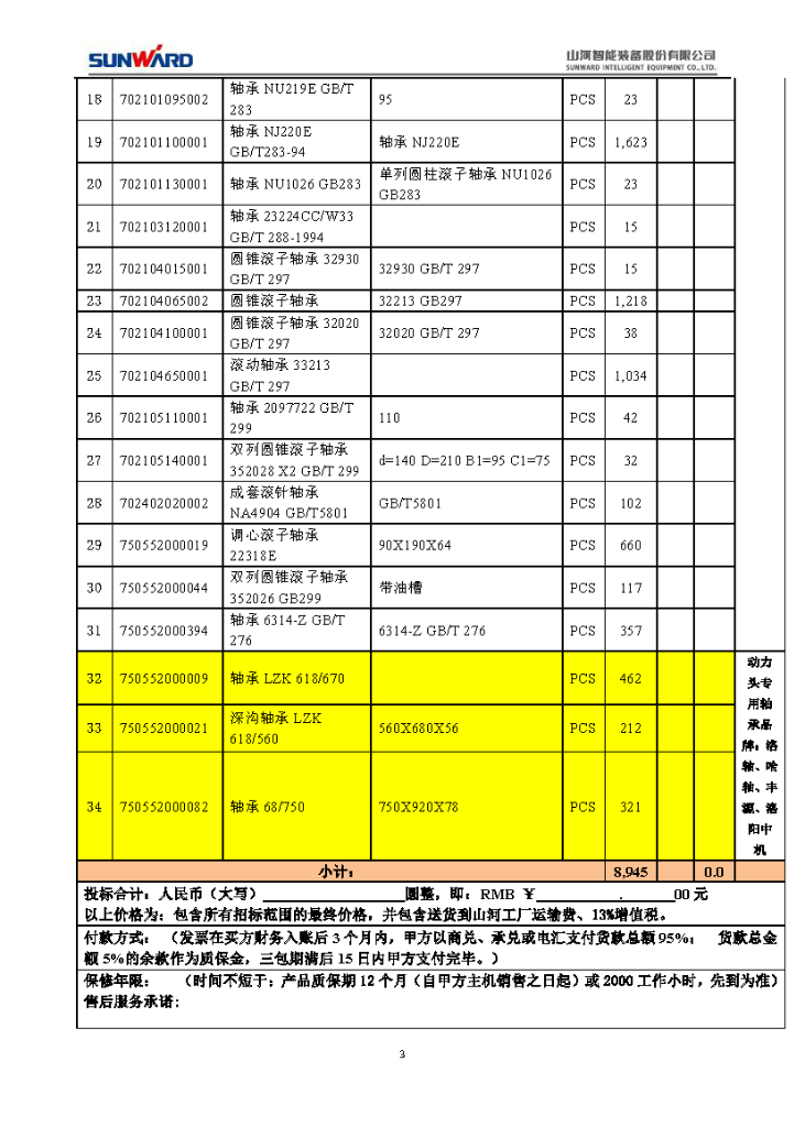 3868la银河总站智能2020年度轴承招标布告