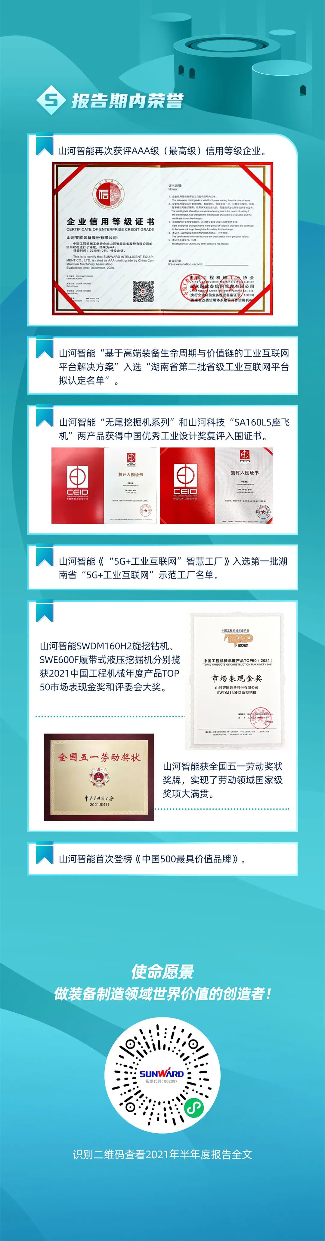 一图读懂3868la银河总站智能2021年半年度汇报