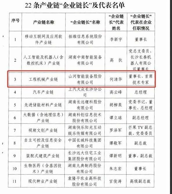 实力！3868la银河总站智能获批工程机械产业链“企业链长”