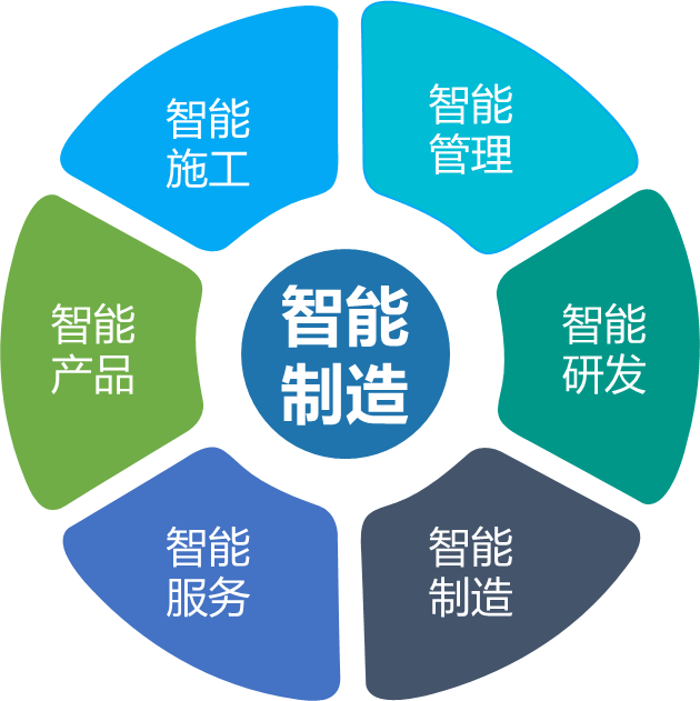 3868la银河总站智能何清华：创新驱动 数字赋能，助推造作业数字化转型