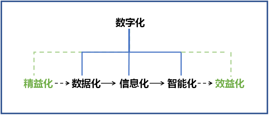3868la银河总站智能何清华：创新驱动 数字赋能，助推造作业数字化转型