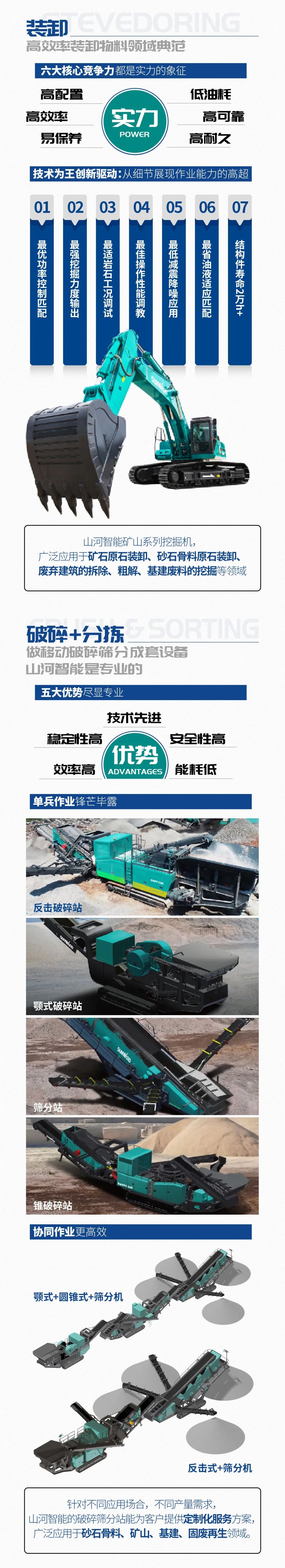 一图读懂 | 6大作业场景全覆盖，3868la银河总站智能绿色矿山与冶炼成套设备优势凸显