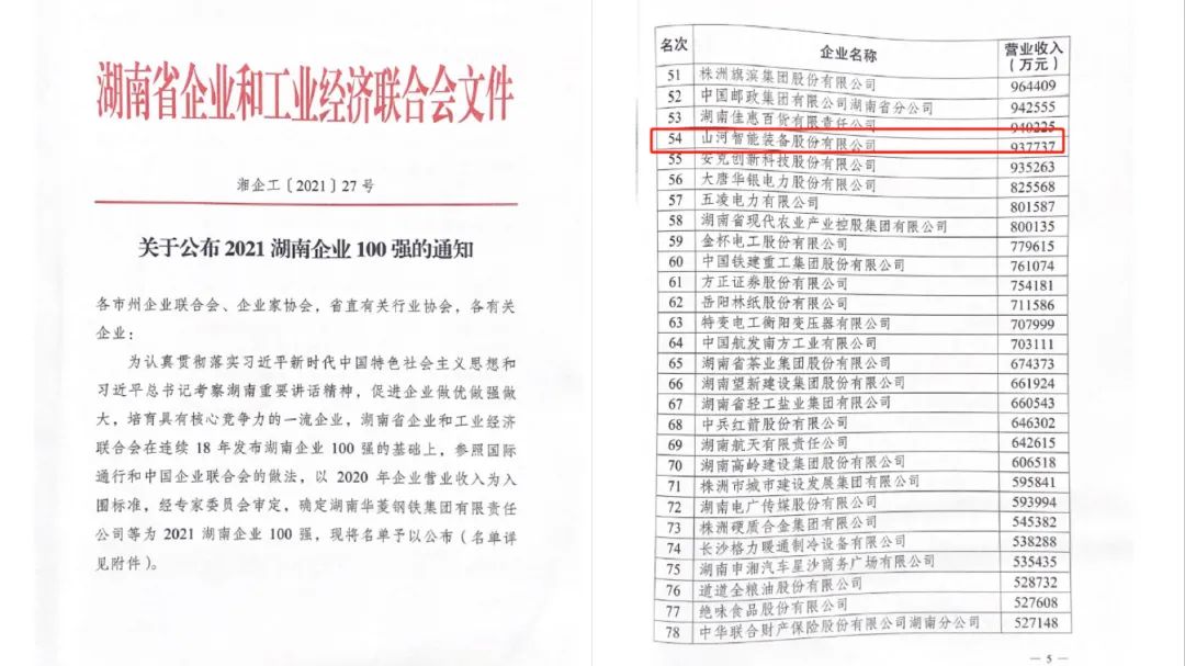 严害了！3868la银河总站智能再次登榜湖南企业100强