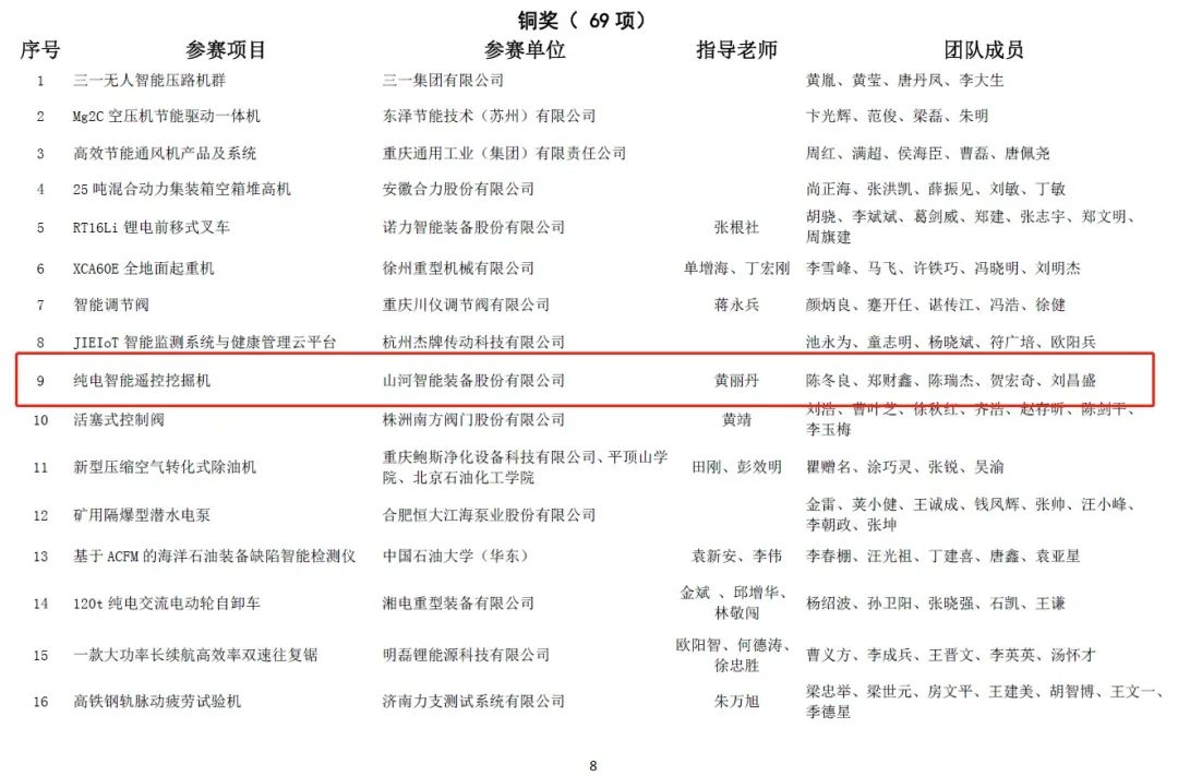 20220110095344_98383 一金一铜二优良!3868la银河总站智能斩获“华辰杯”多个大奖