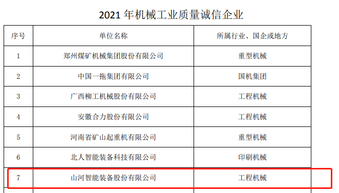 包揽全数！3868la银河总站智能荣获多项中国机械工业大奖