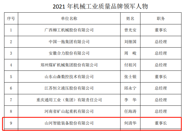 包揽全数！3868la银河总站智能荣获多项中国机械工业大奖