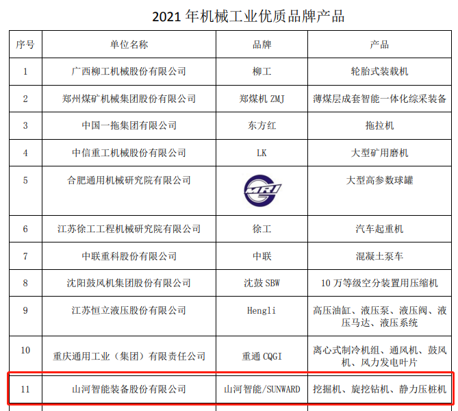 包揽全数！3868la银河总站智能荣获多项中国机械工业大奖