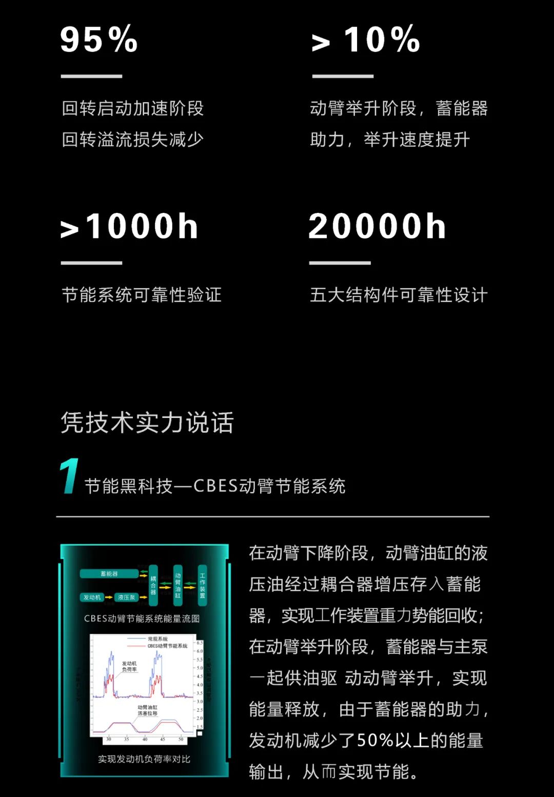 一图读懂 | 一年至少省出20万！3868la银河总站智能节能“黑科技”产品来了