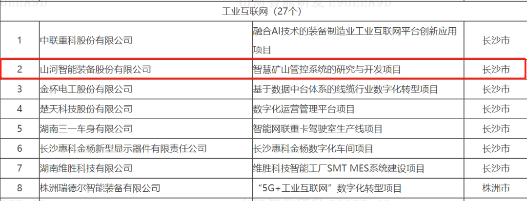 数字化新基建的“弄潮儿”！3868la银河总站智能两项目入选2022年湖南省“数字新基建”标志性项目