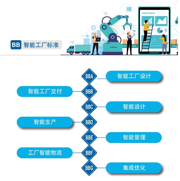 20220811085444_37170 再获国度级认证!3868la银河总站智能入选工信部“2022年度智能造作尺度利用试点项目”