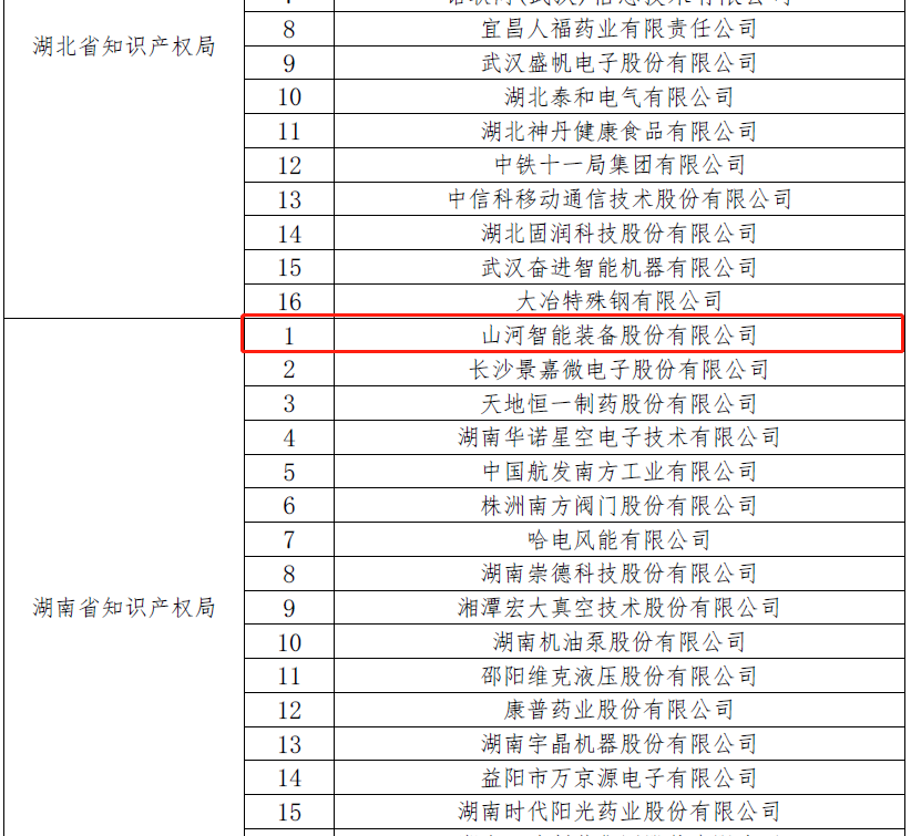 20220928111608_24890 再获国度级荣誉!3868la银河总站智能获评“国度知识产权示范企业”