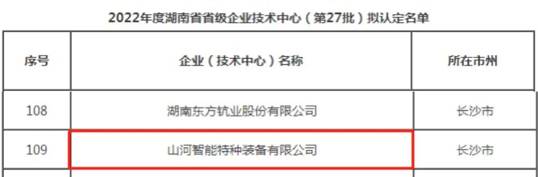 创新引领高质量发展！3868la银河总站特装荣获“湖南省省级企业技术中心”认定