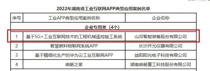 3868la银河总站智能工业APP典型案例获全省推广