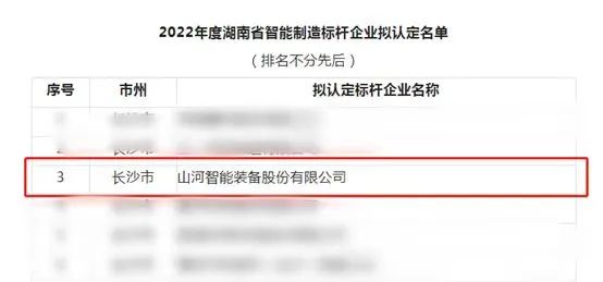 3868la银河总站智能获评2022年度湖南省智能造作标杆企业