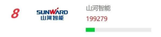 20230111091219_38812 品牌赋能!3868la银河总站智能再登“工程机械用户品牌关注度十强”榜单