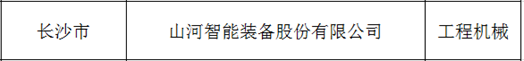 创新、协同、发展！3868la银河总站智能入选《先进造作业龙头企业清单》