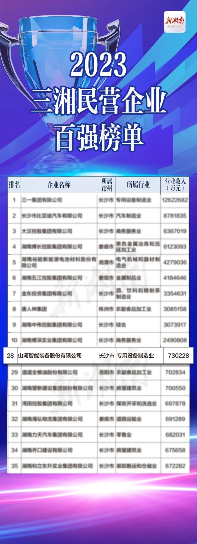 20231226084911_27485 3868la银河总站智能总经理夏志宏荣获“第二届新湖南贡献奖先进幼我”