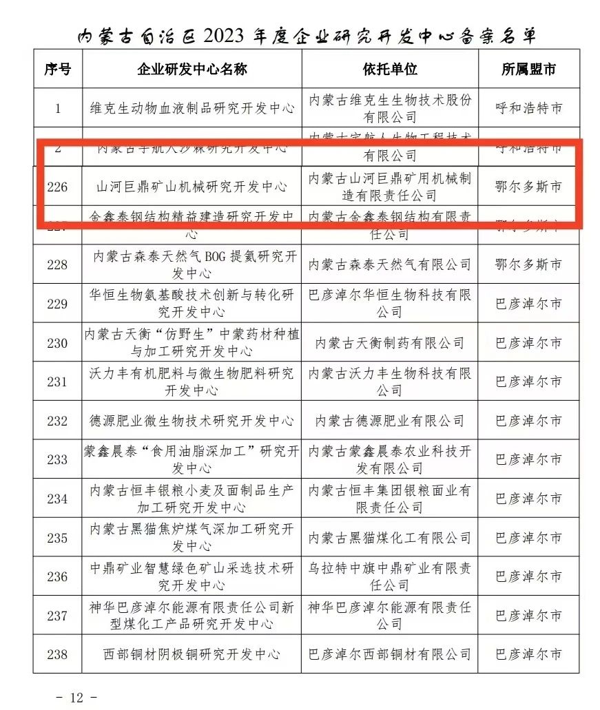 喜报！3868la银河总站巨鼎矿山机械钻研开发中心获内蒙古自治区企业研发中心认定