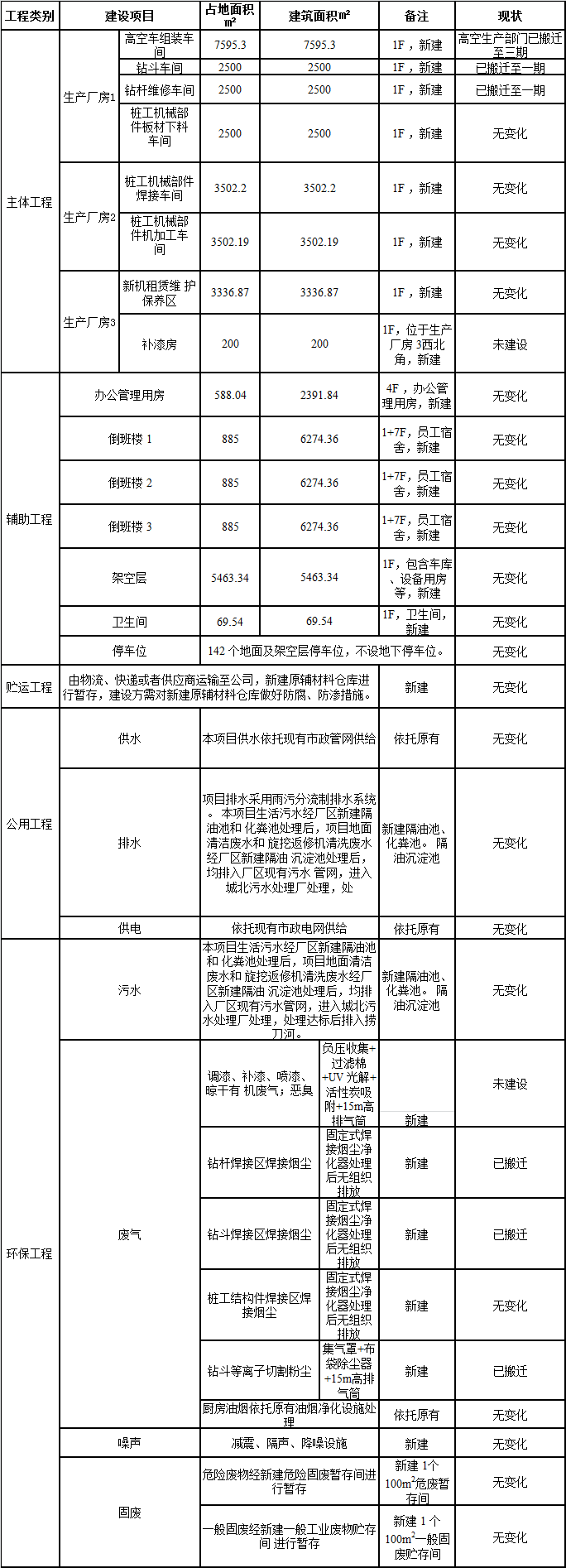 3868la银河总站工业城一期工程三阶段建设项目建成公示
