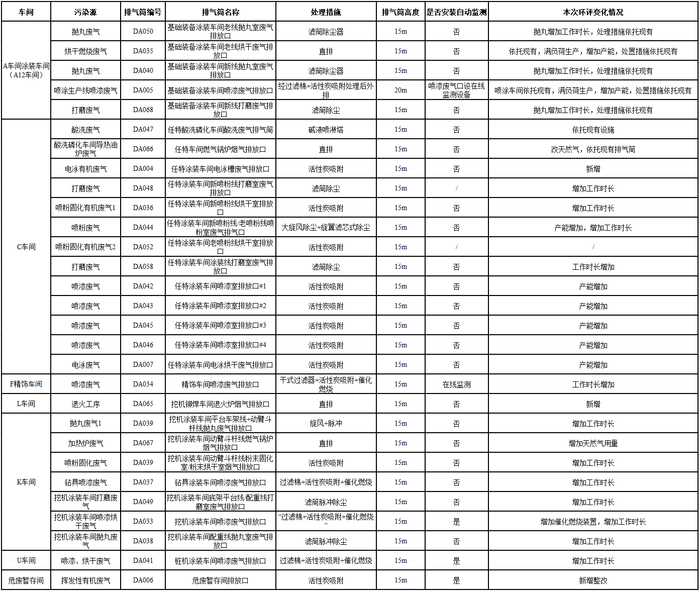 3868la银河总站工业城一期工程(一、二阶段)改扩建项目建成公示