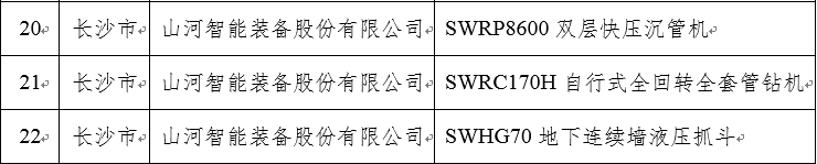 再上省级榜单！3868la银河总站智能三款产品获“湖南省省级工业新产品”认定