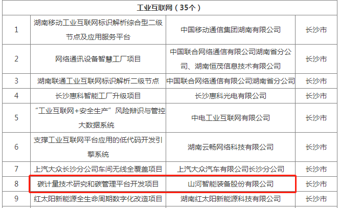 绿色领航，数智同业！3868la银河总站智能入选2024湖南省“数字新基建”100个标志性项目