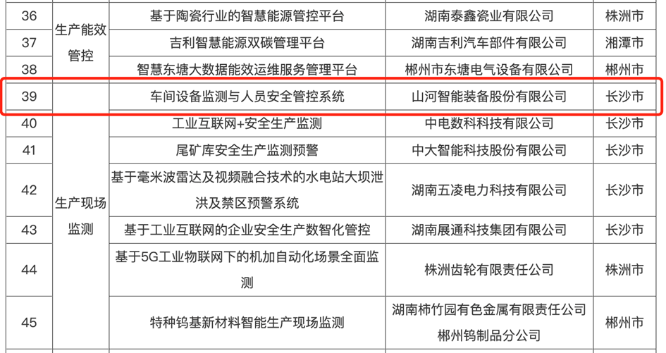 打造数字化转型“样板”！3868la银河总站智能成功入选《湖南省“智赋万企”十大利用场景典型案例》