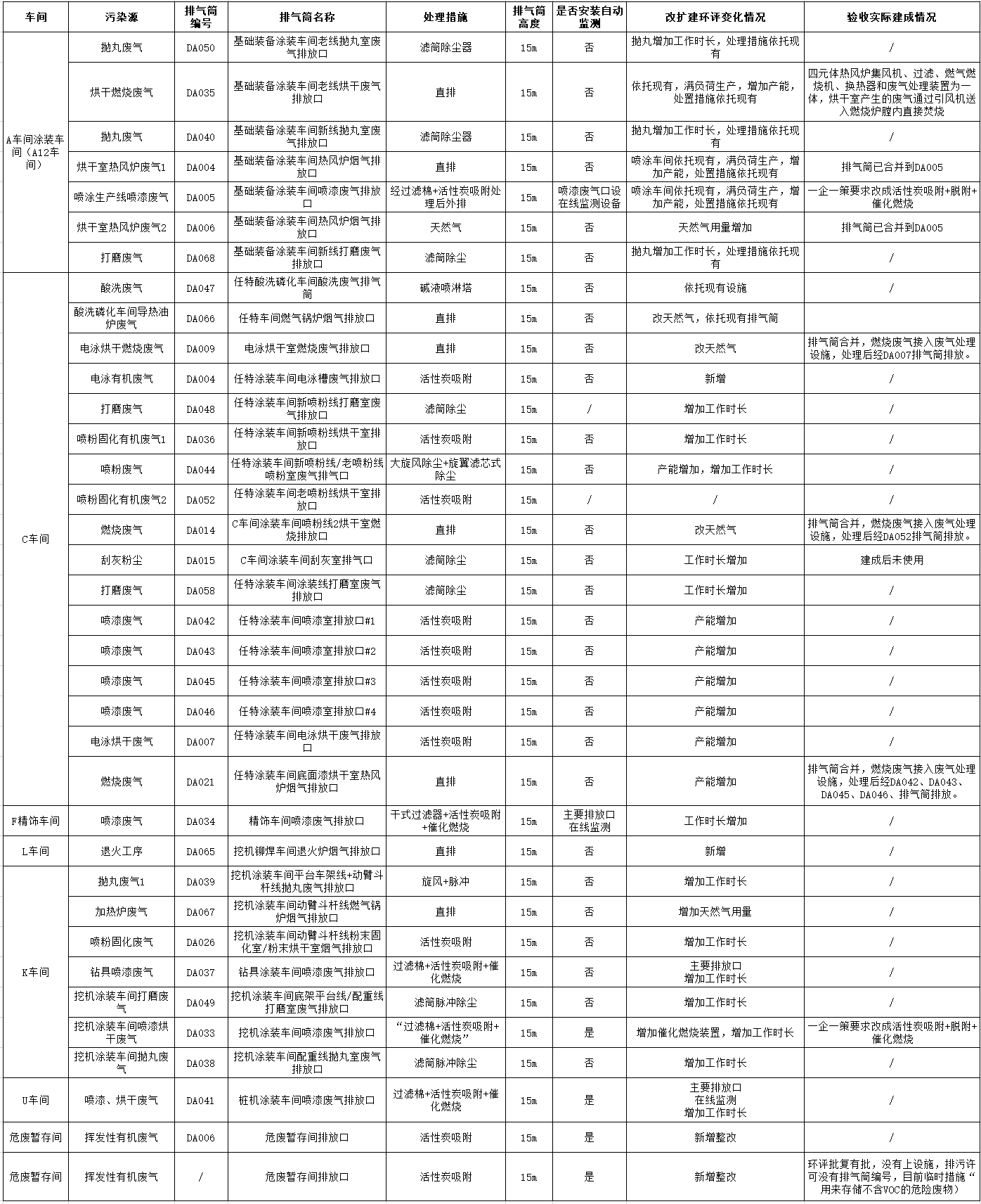 20240509095245_96121 3868la银河总站工业城一期工程(一、二阶段)改扩建项目建成公示