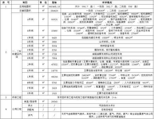 3868la天河总站(集团)股份有限公司 - Make It Possible