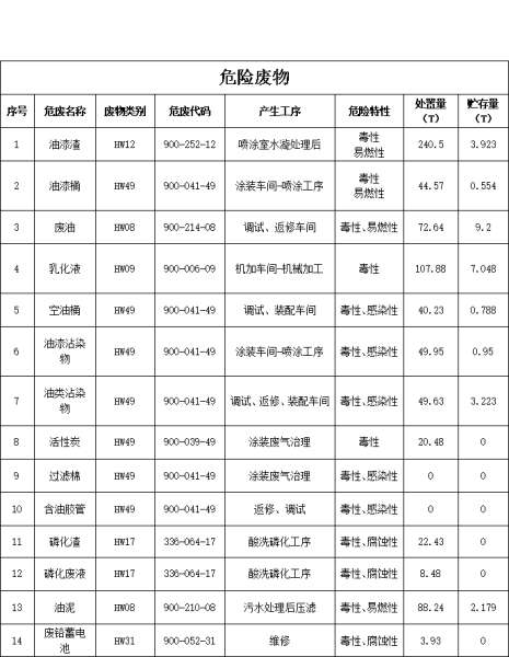 3868la天河总站(集团)股份有限公司 - Make It Possible
