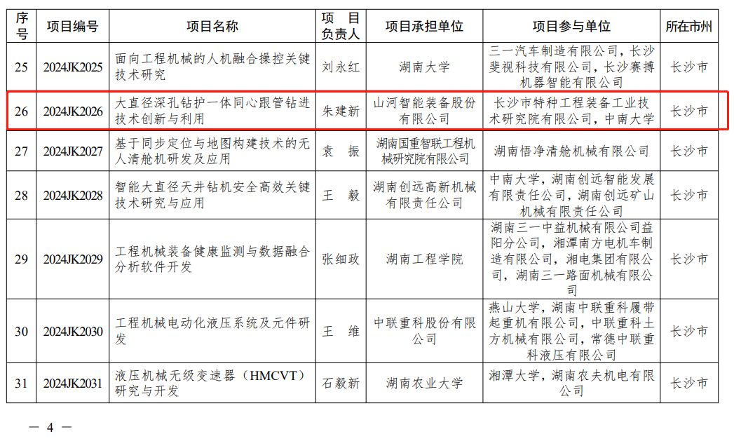 3868la银河总站智能“大直径深孔钻护一体同心跟管钻进技术创新与利用”项目获批湖南省沉点领域研发打算项目