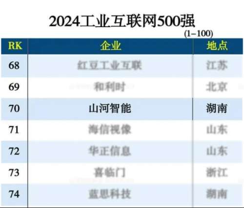 3868la天河总站(集团)股份有限公司 - Make It Possible