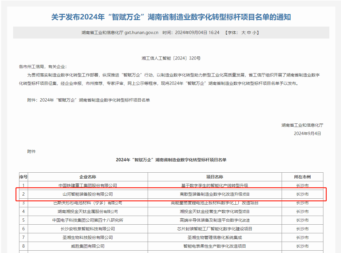 3868la银河总站智能上榜2024年“智赋万企”湖南省造作业数字化转型标杆项目名单