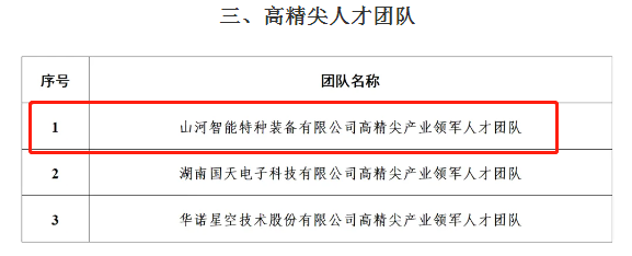 市技单颁布！3868la银河总站智能特种设备有限公司获批长沙市第六批高精尖产业领武士才团队！