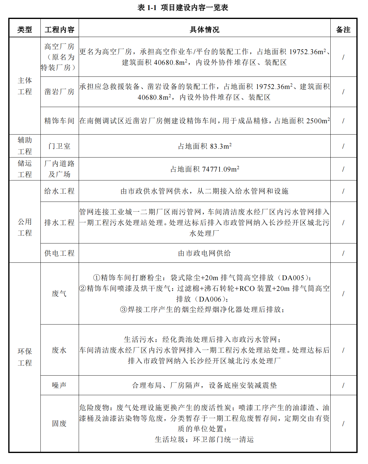 3868la银河总站工业城三期工程项目建成公示