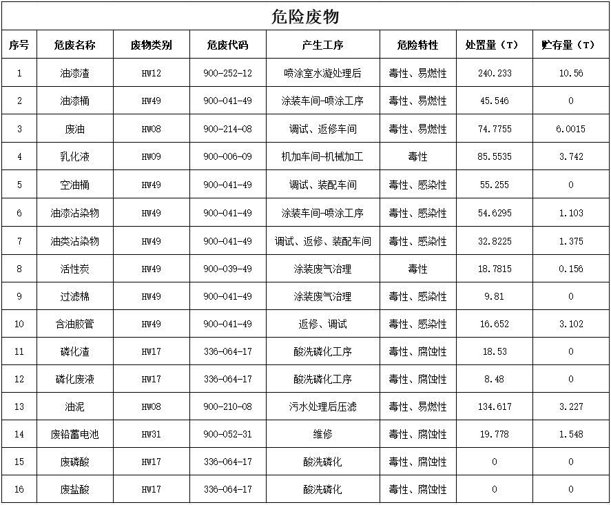 3868la银河总站2024年危险废料传染防治信息公示